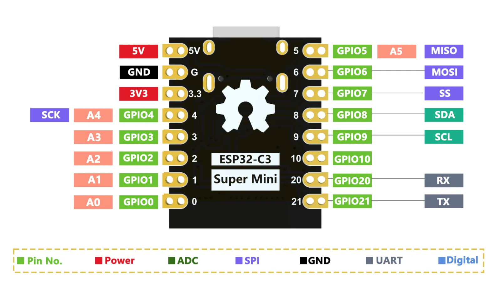 ESP32-c3 Mikrocontroller Bild 2 anzeigen